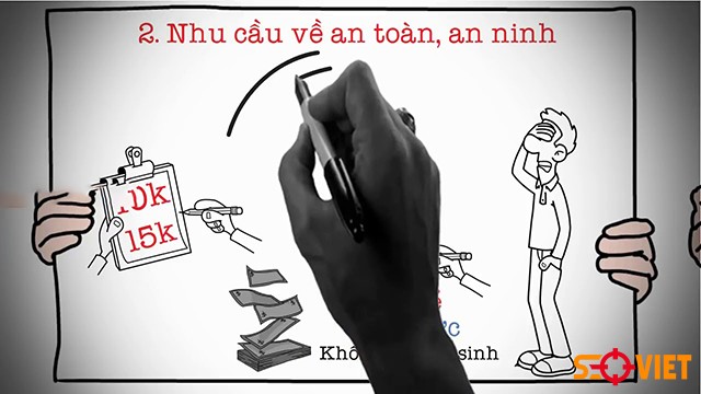 Nhu cầu an ninh an toàn