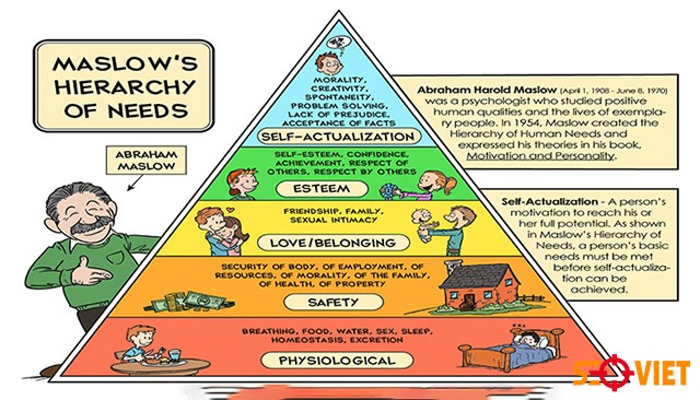 ý nghĩa tháp nhu cầu maslow
