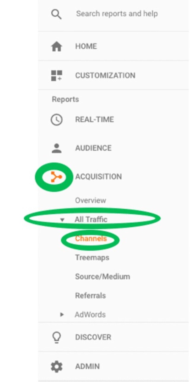 Cách đo lường Organic Traffic