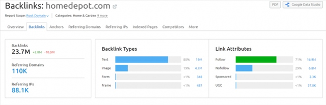 Chỉ số đo lường backlink