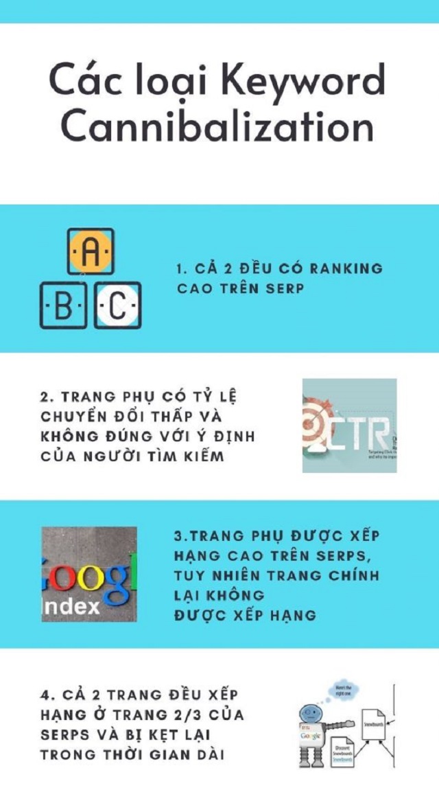 Các loại Keyword Cannibalization phổ biến