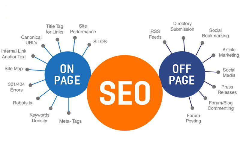 Tối ưu onpage offpage