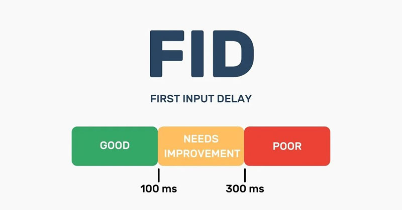 Chỉ số FID