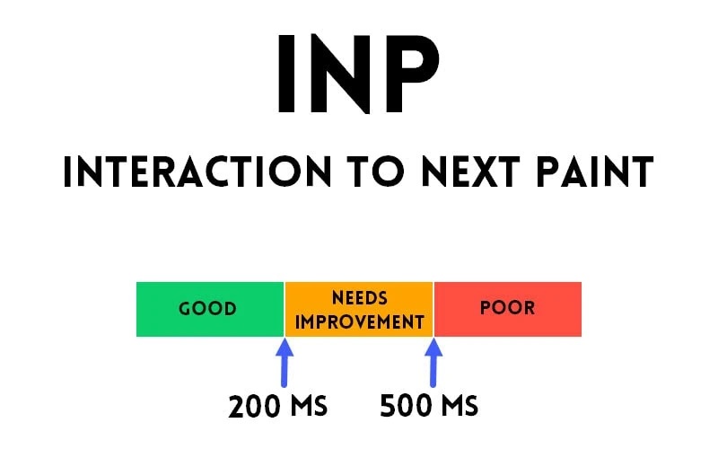 Chỉ số INP
