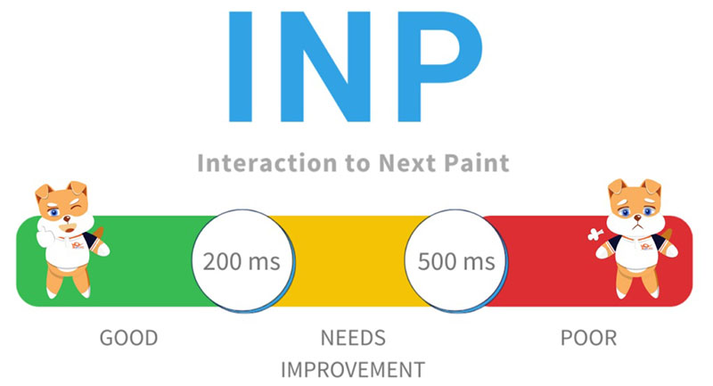 Ngưỡng đánh giá chỉ số INP